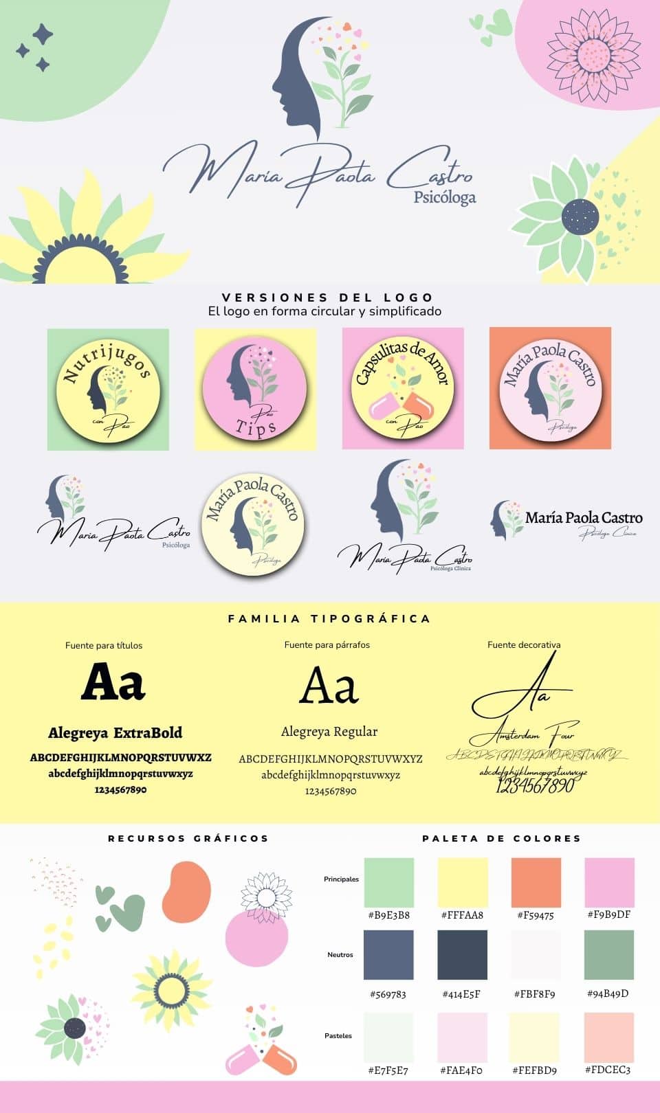 Tablero de Marca María Paola Castro Psicóloga (1)